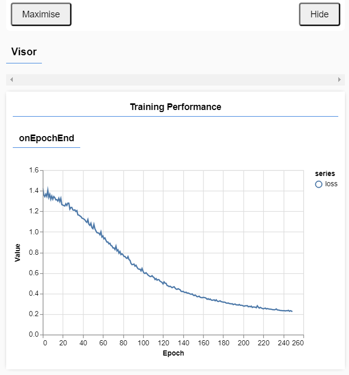NN Training Performance